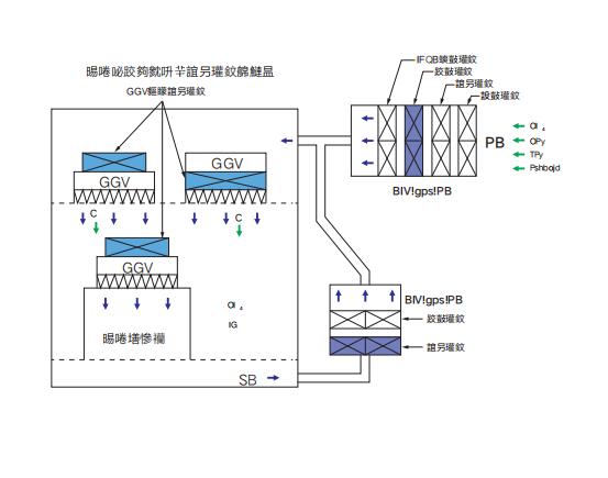 AMC 化学滤网