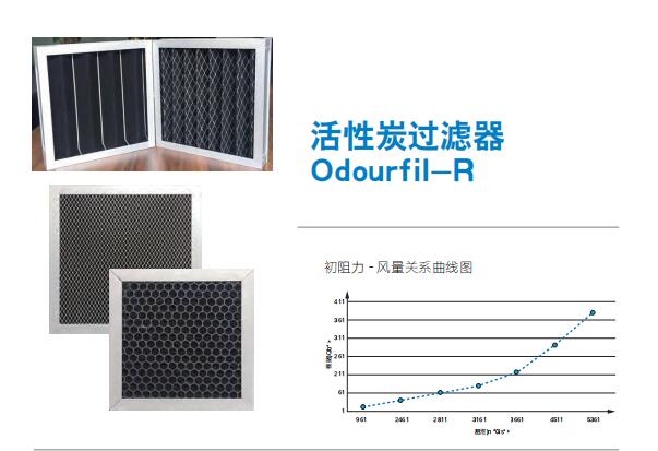 活性炭过滤器 Odourfil-R